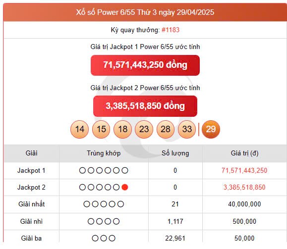 Giới thiệu tổng quan về Vietlott Power 6/55