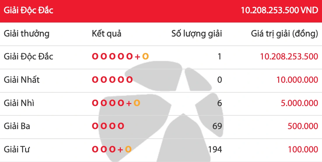 Kinh nghiệm chơi Vietlott 5/35 hiệu quả