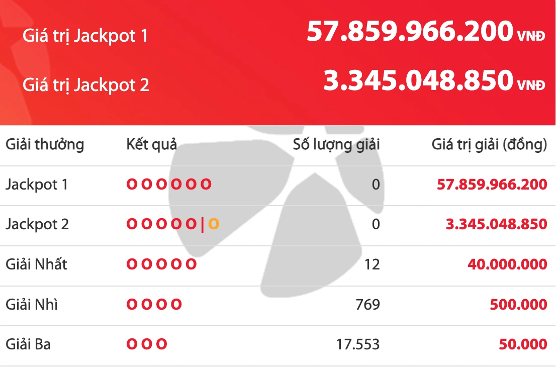 Kinh nghiệm chơi vietlott 6/55 hiệu quả